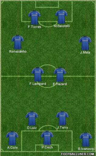 Chelsea Formation 2012