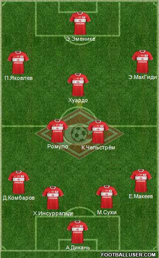 Spartak Moscow Formation 2012
