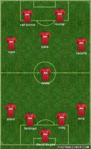 Manchester United Formation 2012