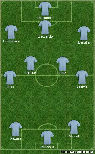 Football Manager Team Formation 2012