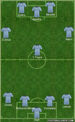 Manchester City Formation 2012