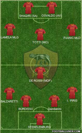 AS Roma Formation 2012