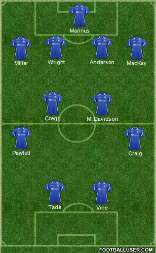 St. Johnstone Formation 2012