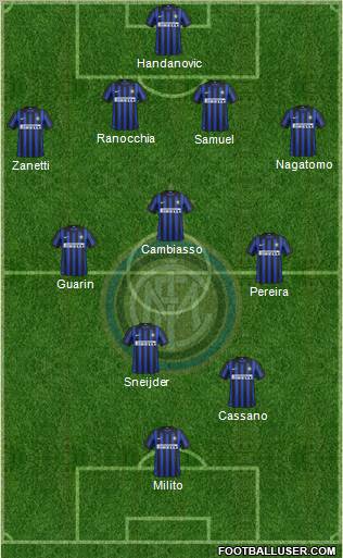 F.C. Internazionale Formation 2012