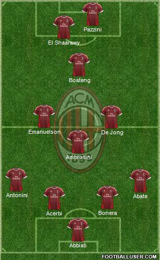 A.C. Milan Formation 2012