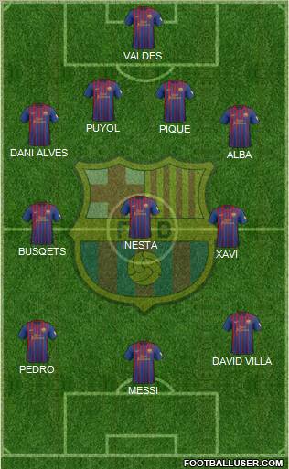 F.C. Barcelona Formation 2012