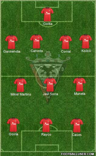 C.D. Mirandés Formation 2012