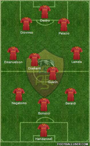 AS Roma Formation 2012