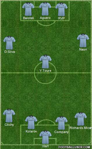 Manchester City Formation 2012