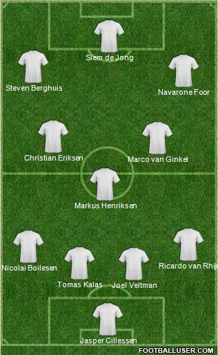 Dream Team Formation 2012