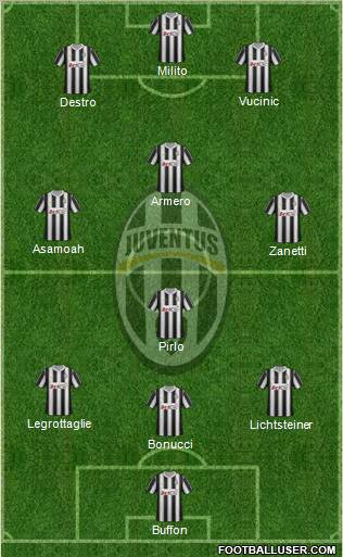 Juventus Formation 2012