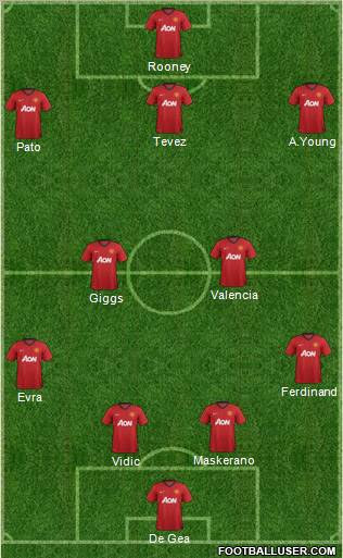 Manchester United Formation 2012