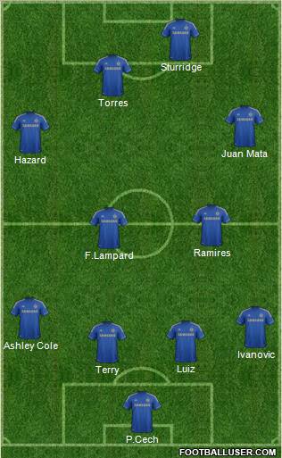 Chelsea Formation 2012