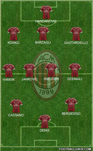 A.C. Milan Formation 2012