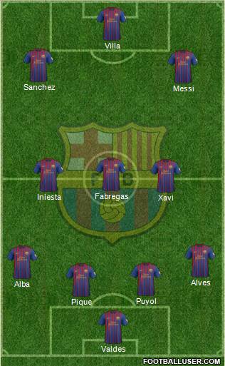 F.C. Barcelona Formation 2012