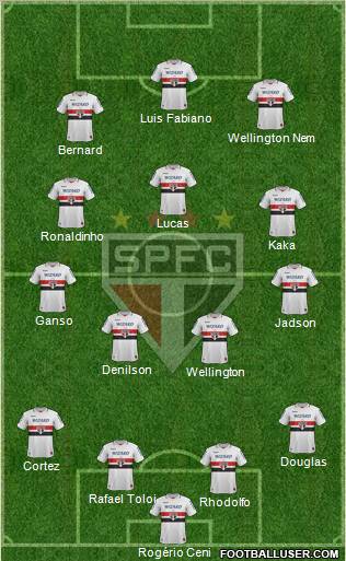 São Paulo FC Formation 2012