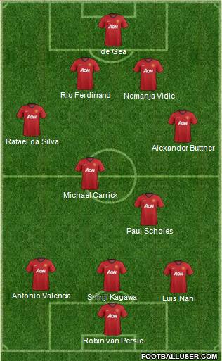Manchester United Formation 2012