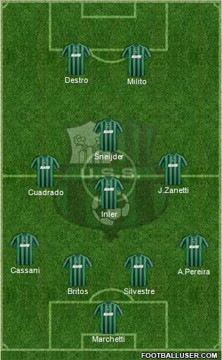 Sassuolo football formation