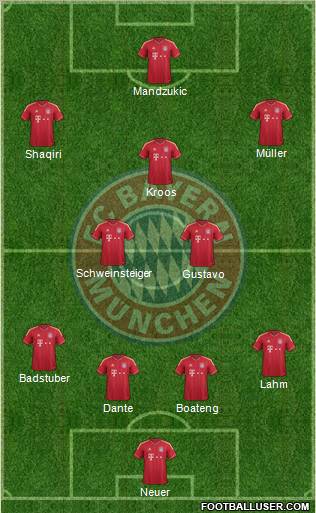 FC Bayern München Formation 2012