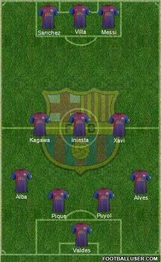 F.C. Barcelona Formation 2012