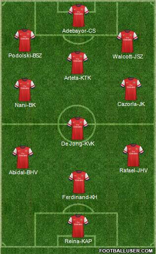 Arsenal Formation 2012
