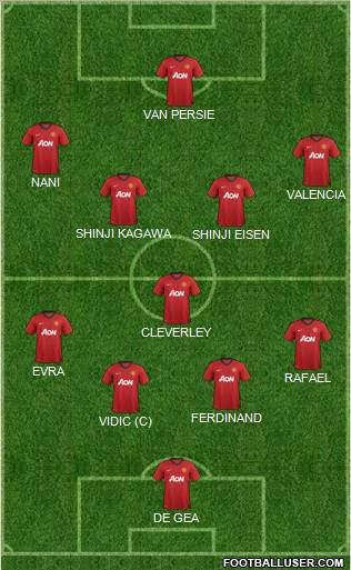 Manchester United Formation 2012