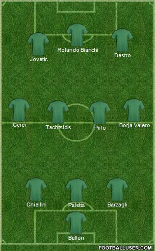 Dream Team Formation 2012