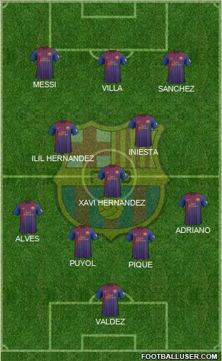 F.C. Barcelona Formation 2012
