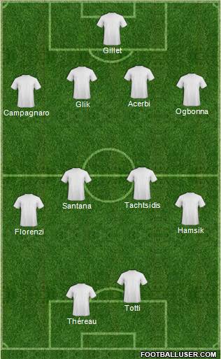 Football Manager Team Formation 2012