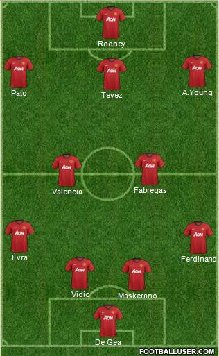 Manchester United Formation 2012