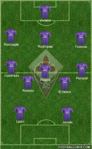 Fiorentina Formation 2012