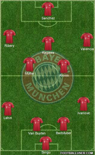 FC Bayern München Formation 2012