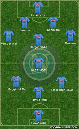Napoli Formation 2012