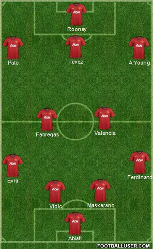 Manchester United Formation 2012