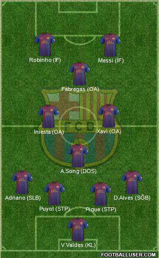 F.C. Barcelona Formation 2012