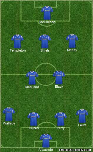 Rangers Formation 2012