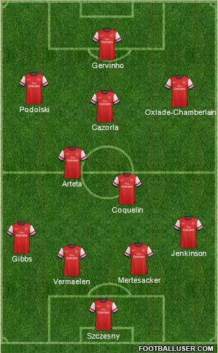Arsenal Formation 2012