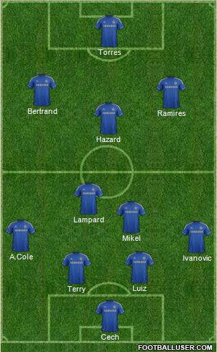 Chelsea Formation 2012