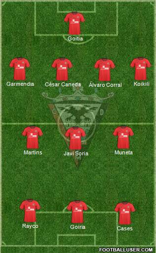 C.D. Mirandés Formation 2012