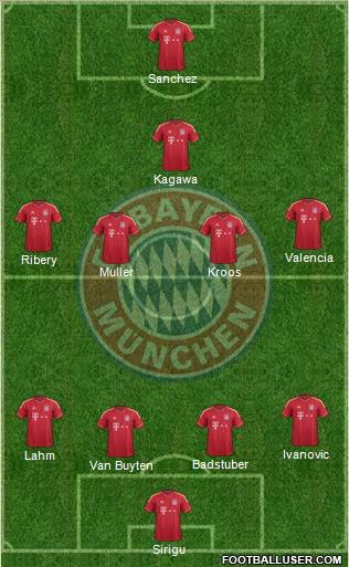 FC Bayern München Formation 2012