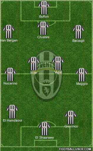 Juventus Formation 2012