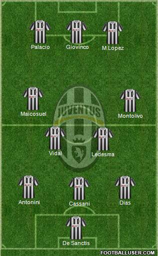 Juventus Formation 2012