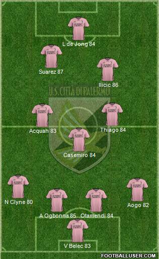 Città di Palermo Formation 2012