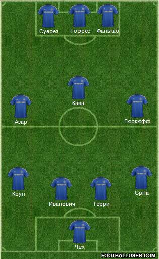 Chelsea Formation 2012