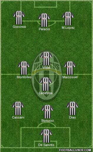 Juventus Formation 2012
