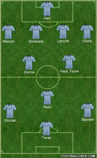 Manchester City Formation 2012