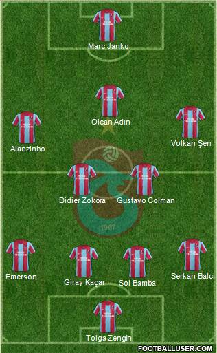 Trabzonspor Formation 2012