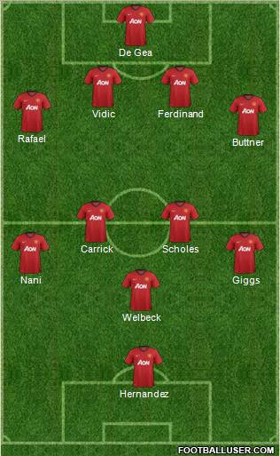 Manchester United Formation 2012