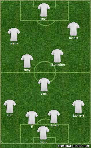 Dream Team Formation 2012
