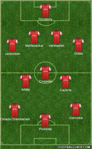 Arsenal Formation 2012